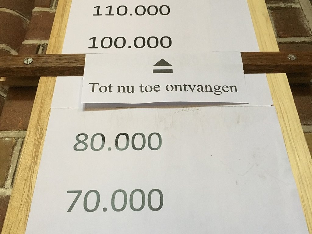 Kerkbalansmeter