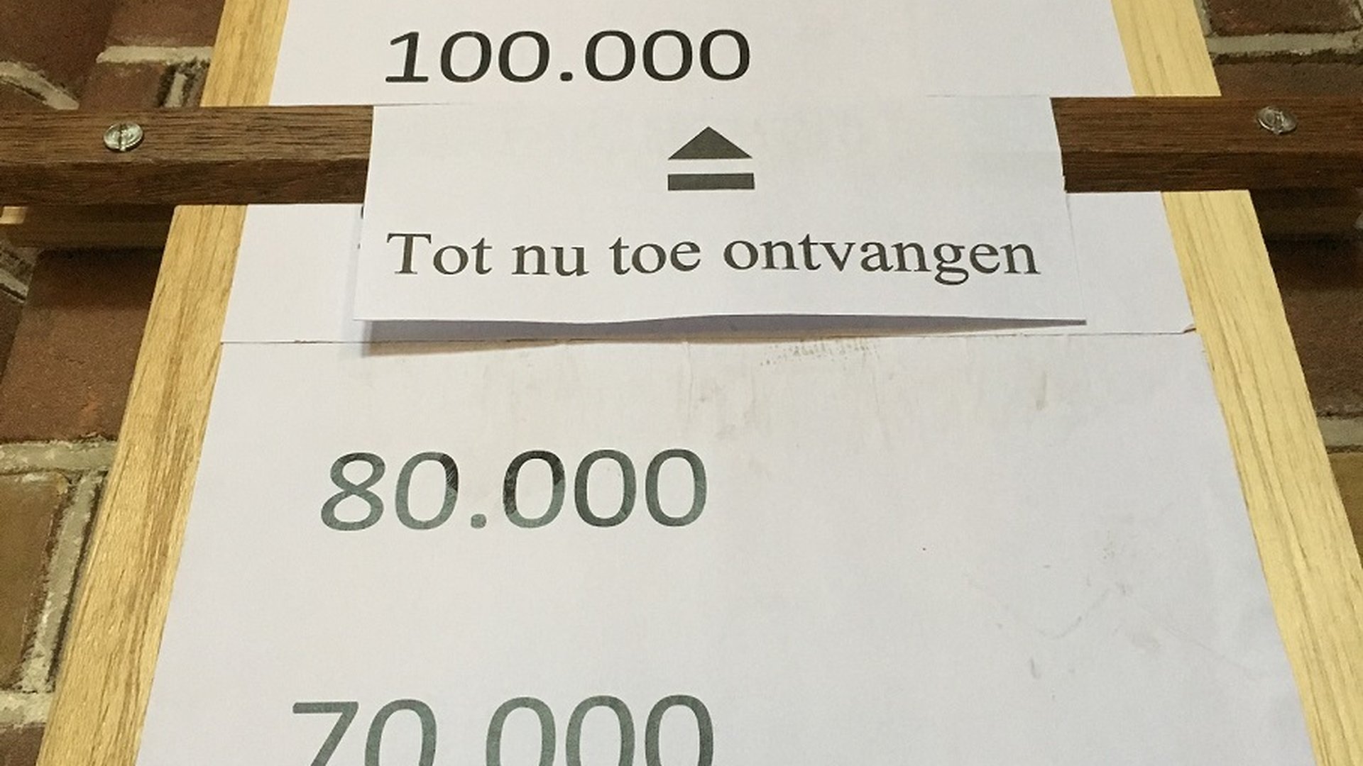 Kerkbalansmeter
